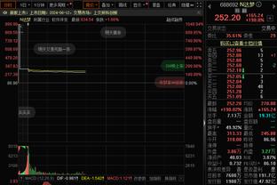 浓眉谈湖人的不稳定：我不会说我们令人担忧 但我们确实沮丧